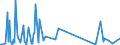 CN 90153090 /Exports /Unit = Prices (Euro/ton) /Partner: Guinea Biss. /Reporter: Eur27_2020 /90153090:Non-electronic Levels
