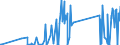 KN 90153090 /Exporte /Einheit = Preise (Euro/Tonne) /Partnerland: Guinea /Meldeland: Eur27_2020 /90153090:Nivellierinstrumente, Nichtelektronisch