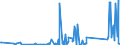 KN 90153090 /Exporte /Einheit = Preise (Euro/Tonne) /Partnerland: Ghana /Meldeland: Eur27_2020 /90153090:Nivellierinstrumente, Nichtelektronisch