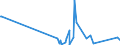 KN 90153090 /Exporte /Einheit = Preise (Euro/Tonne) /Partnerland: Aequat.guin. /Meldeland: Eur27_2020 /90153090:Nivellierinstrumente, Nichtelektronisch