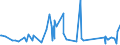 CN 90153090 /Exports /Unit = Prices (Euro/ton) /Partner: Congo /Reporter: Eur27_2020 /90153090:Non-electronic Levels