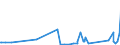 CN 90153090 /Exports /Unit = Prices (Euro/ton) /Partner: Congo (Dem. Rep.) /Reporter: Eur27_2020 /90153090:Non-electronic Levels