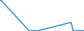 KN 90153090 /Exporte /Einheit = Preise (Euro/Tonne) /Partnerland: Ruanda /Meldeland: Eur27_2020 /90153090:Nivellierinstrumente, Nichtelektronisch