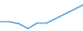 KN 90154090 /Exporte /Einheit = Preise (Euro/Tonne) /Partnerland: Belgien/Luxemburg /Meldeland: Eur27 /90154090:Stereomikroskope, Optisch (Ausg. Solche mit Vorrichtungen Versehen, die Ihrer Beschaffenheit Nach zum Handhaben und Transportieren von Halbleiterscheiben `wafers` Oder Reticles Besonders Bestimmt Sind)