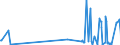 KN 90154090 /Exporte /Einheit = Preise (Euro/Tonne) /Partnerland: Deutschland /Meldeland: Europäische Union /90154090:Stereomikroskope, Optisch (Ausg. Solche mit Vorrichtungen Versehen, die Ihrer Beschaffenheit Nach zum Handhaben und Transportieren von Halbleiterscheiben `wafers` Oder Reticles Besonders Bestimmt Sind)