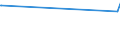 CN 90154090 /Exports /Unit = Prices (Euro/ton) /Partner: Greenland /Reporter: European Union /90154090:Non-electronic Photogrammetrical Surveying Instruments and Appliances
