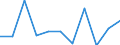 KN 90159000 /Exporte /Einheit = Preise (Euro/Tonne) /Partnerland: Belgien/Luxemburg /Meldeland: Eur27 /90159000:Teile und ZubehÃ¶r FÃ¼r Instrumente, Apparate und GerÃ¤te FÃ¼r die GeodÃ¤sie, Topografie, Fotogrammmetrie, Hydrografie, Ozeanografie, Hydrologie, Meteorologie Oder Geophysik Sowie FÃ¼r Entfernungsmesser, A.n.g.