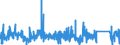 CN 90159000 /Exports /Unit = Prices (Euro/ton) /Partner: Portugal /Reporter: Eur27_2020 /90159000:Parts and Accessories for Instruments and Appliances Used in Geodesy, Topography, Photogrammetrical Surveying, Hydrography, Oceanography, Hydrology, Meteorology or Geophysics, and for Rangefinders, N.e.s.
