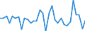CN 90159000 /Exports /Unit = Prices (Euro/ton) /Partner: United Kingdom(Excluding Northern Ireland) /Reporter: Eur27_2020 /90159000:Parts and Accessories for Instruments and Appliances Used in Geodesy, Topography, Photogrammetrical Surveying, Hydrography, Oceanography, Hydrology, Meteorology or Geophysics, and for Rangefinders, N.e.s.