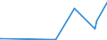 CN 90159000 /Exports /Unit = Prices (Euro/ton) /Partner: Canary /Reporter: Eur27_2020 /90159000:Parts and Accessories for Instruments and Appliances Used in Geodesy, Topography, Photogrammetrical Surveying, Hydrography, Oceanography, Hydrology, Meteorology or Geophysics, and for Rangefinders, N.e.s.