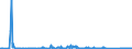 CN 90159000 /Exports /Unit = Prices (Euro/ton) /Partner: Iceland /Reporter: Eur27_2020 /90159000:Parts and Accessories for Instruments and Appliances Used in Geodesy, Topography, Photogrammetrical Surveying, Hydrography, Oceanography, Hydrology, Meteorology or Geophysics, and for Rangefinders, N.e.s.