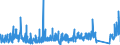 CN 90159000 /Exports /Unit = Prices (Euro/ton) /Partner: Finland /Reporter: Eur27_2020 /90159000:Parts and Accessories for Instruments and Appliances Used in Geodesy, Topography, Photogrammetrical Surveying, Hydrography, Oceanography, Hydrology, Meteorology or Geophysics, and for Rangefinders, N.e.s.