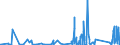 CN 90159000 /Exports /Unit = Prices (Euro/ton) /Partner: Andorra /Reporter: Eur27_2020 /90159000:Parts and Accessories for Instruments and Appliances Used in Geodesy, Topography, Photogrammetrical Surveying, Hydrography, Oceanography, Hydrology, Meteorology or Geophysics, and for Rangefinders, N.e.s.