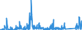 CN 90159000 /Exports /Unit = Prices (Euro/ton) /Partner: Estonia /Reporter: Eur27_2020 /90159000:Parts and Accessories for Instruments and Appliances Used in Geodesy, Topography, Photogrammetrical Surveying, Hydrography, Oceanography, Hydrology, Meteorology or Geophysics, and for Rangefinders, N.e.s.