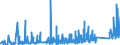 CN 90159000 /Exports /Unit = Prices (Euro/ton) /Partner: Latvia /Reporter: Eur27_2020 /90159000:Parts and Accessories for Instruments and Appliances Used in Geodesy, Topography, Photogrammetrical Surveying, Hydrography, Oceanography, Hydrology, Meteorology or Geophysics, and for Rangefinders, N.e.s.