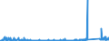 CN 90159000 /Exports /Unit = Prices (Euro/ton) /Partner: Poland /Reporter: Eur27_2020 /90159000:Parts and Accessories for Instruments and Appliances Used in Geodesy, Topography, Photogrammetrical Surveying, Hydrography, Oceanography, Hydrology, Meteorology or Geophysics, and for Rangefinders, N.e.s.