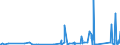 CN 90159000 /Exports /Unit = Prices (Euro/ton) /Partner: Uzbekistan /Reporter: Eur27_2020 /90159000:Parts and Accessories for Instruments and Appliances Used in Geodesy, Topography, Photogrammetrical Surveying, Hydrography, Oceanography, Hydrology, Meteorology or Geophysics, and for Rangefinders, N.e.s.