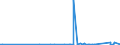 CN 90159000 /Exports /Unit = Prices (Euro/ton) /Partner: Tadjikistan /Reporter: Eur27_2020 /90159000:Parts and Accessories for Instruments and Appliances Used in Geodesy, Topography, Photogrammetrical Surveying, Hydrography, Oceanography, Hydrology, Meteorology or Geophysics, and for Rangefinders, N.e.s.