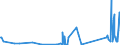CN 90159000 /Exports /Unit = Prices (Euro/ton) /Partner: Kyrghistan /Reporter: Eur27_2020 /90159000:Parts and Accessories for Instruments and Appliances Used in Geodesy, Topography, Photogrammetrical Surveying, Hydrography, Oceanography, Hydrology, Meteorology or Geophysics, and for Rangefinders, N.e.s.