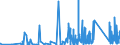 CN 90159000 /Exports /Unit = Prices (Euro/ton) /Partner: Bosnia-herz. /Reporter: Eur27_2020 /90159000:Parts and Accessories for Instruments and Appliances Used in Geodesy, Topography, Photogrammetrical Surveying, Hydrography, Oceanography, Hydrology, Meteorology or Geophysics, and for Rangefinders, N.e.s.