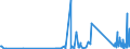 CN 90159000 /Exports /Unit = Prices (Euro/ton) /Partner: Montenegro /Reporter: Eur27_2020 /90159000:Parts and Accessories for Instruments and Appliances Used in Geodesy, Topography, Photogrammetrical Surveying, Hydrography, Oceanography, Hydrology, Meteorology or Geophysics, and for Rangefinders, N.e.s.