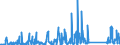CN 90159000 /Exports /Unit = Prices (Euro/ton) /Partner: Serbia /Reporter: Eur27_2020 /90159000:Parts and Accessories for Instruments and Appliances Used in Geodesy, Topography, Photogrammetrical Surveying, Hydrography, Oceanography, Hydrology, Meteorology or Geophysics, and for Rangefinders, N.e.s.