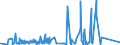 CN 90159000 /Exports /Unit = Prices (Euro/ton) /Partner: Sudan /Reporter: Eur27_2020 /90159000:Parts and Accessories for Instruments and Appliances Used in Geodesy, Topography, Photogrammetrical Surveying, Hydrography, Oceanography, Hydrology, Meteorology or Geophysics, and for Rangefinders, N.e.s.
