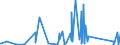 CN 90159000 /Exports /Unit = Prices (Euro/ton) /Partner: Cape Verde /Reporter: Eur27_2020 /90159000:Parts and Accessories for Instruments and Appliances Used in Geodesy, Topography, Photogrammetrical Surveying, Hydrography, Oceanography, Hydrology, Meteorology or Geophysics, and for Rangefinders, N.e.s.