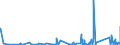 CN 90159000 /Exports /Unit = Prices (Euro/ton) /Partner: Guinea /Reporter: Eur27_2020 /90159000:Parts and Accessories for Instruments and Appliances Used in Geodesy, Topography, Photogrammetrical Surveying, Hydrography, Oceanography, Hydrology, Meteorology or Geophysics, and for Rangefinders, N.e.s.