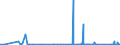 CN 90159000 /Exports /Unit = Prices (Euro/ton) /Partner: Togo /Reporter: Eur27_2020 /90159000:Parts and Accessories for Instruments and Appliances Used in Geodesy, Topography, Photogrammetrical Surveying, Hydrography, Oceanography, Hydrology, Meteorology or Geophysics, and for Rangefinders, N.e.s.