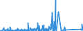 CN 90159000 /Exports /Unit = Prices (Euro/ton) /Partner: Equat.guinea /Reporter: Eur27_2020 /90159000:Parts and Accessories for Instruments and Appliances Used in Geodesy, Topography, Photogrammetrical Surveying, Hydrography, Oceanography, Hydrology, Meteorology or Geophysics, and for Rangefinders, N.e.s.