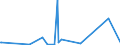 CN 90159000 /Exports /Unit = Prices (Euro/ton) /Partner: S.tome /Reporter: Eur27_2020 /90159000:Parts and Accessories for Instruments and Appliances Used in Geodesy, Topography, Photogrammetrical Surveying, Hydrography, Oceanography, Hydrology, Meteorology or Geophysics, and for Rangefinders, N.e.s.