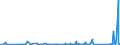 CN 90159000 /Exports /Unit = Prices (Euro/ton) /Partner: Congo (Dem. Rep.) /Reporter: Eur27_2020 /90159000:Parts and Accessories for Instruments and Appliances Used in Geodesy, Topography, Photogrammetrical Surveying, Hydrography, Oceanography, Hydrology, Meteorology or Geophysics, and for Rangefinders, N.e.s.
