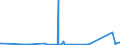 CN 90159000 /Exports /Unit = Prices (Euro/ton) /Partner: Rwanda /Reporter: Eur27_2020 /90159000:Parts and Accessories for Instruments and Appliances Used in Geodesy, Topography, Photogrammetrical Surveying, Hydrography, Oceanography, Hydrology, Meteorology or Geophysics, and for Rangefinders, N.e.s.