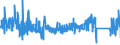 CN 9015 /Exports /Unit = Prices (Euro/ton) /Partner: France /Reporter: Eur27_2020 /9015:Surveying, Incl. Photogrammetrical Surveying, Hydrographic, Oceanographic, Hydrological, Meteorological or Geophysical Instruments and Appliances (Excl. Compasses); Rangefinders