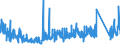 CN 9015 /Exports /Unit = Prices (Euro/ton) /Partner: Ireland /Reporter: Eur27_2020 /9015:Surveying, Incl. Photogrammetrical Surveying, Hydrographic, Oceanographic, Hydrological, Meteorological or Geophysical Instruments and Appliances (Excl. Compasses); Rangefinders