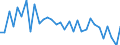 CN 9015 /Exports /Unit = Prices (Euro/ton) /Partner: United Kingdom(Northern Ireland) /Reporter: Eur27_2020 /9015:Surveying, Incl. Photogrammetrical Surveying, Hydrographic, Oceanographic, Hydrological, Meteorological or Geophysical Instruments and Appliances (Excl. Compasses); Rangefinders