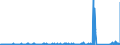 CN 9015 /Exports /Unit = Prices (Euro/ton) /Partner: Egypt /Reporter: Eur27_2020 /9015:Surveying, Incl. Photogrammetrical Surveying, Hydrographic, Oceanographic, Hydrological, Meteorological or Geophysical Instruments and Appliances (Excl. Compasses); Rangefinders