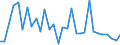 CN 90160010 /Exports /Unit = Prices (Euro/suppl. units) /Partner: United Kingdom(Northern Ireland) /Reporter: Eur27_2020 /90160010:Balances of a Sensitivity of 50 mg or Better, With or Without Weights