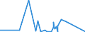 CN 90160010 /Exports /Unit = Prices (Euro/suppl. units) /Partner: Guinea Biss. /Reporter: Eur27_2020 /90160010:Balances of a Sensitivity of 50 mg or Better, With or Without Weights