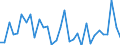 CN 90160090 /Exports /Unit = Prices (Euro/ton) /Partner: United Kingdom(Excluding Northern Ireland) /Reporter: Eur27_2020 /90160090:Parts and Accessories for Balances of a Sensitivity of 50 mg or Better, N.e.s.