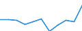 CN 9016 /Exports /Unit = Prices (Euro/ton) /Partner: Belgium/Luxembourg /Reporter: Eur27 /9016:Balances of a Sensitivity of 50 mg or Better, With or Without Weights