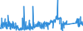 CN 9016 /Exports /Unit = Prices (Euro/ton) /Partner: Netherlands /Reporter: Eur27_2020 /9016:Balances of a Sensitivity of 50 mg or Better, With or Without Weights
