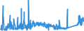 CN 9016 /Exports /Unit = Prices (Euro/ton) /Partner: United Kingdom /Reporter: Eur27_2020 /9016:Balances of a Sensitivity of 50 mg or Better, With or Without Weights