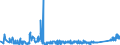 CN 9016 /Exports /Unit = Prices (Euro/ton) /Partner: Belgium /Reporter: Eur27_2020 /9016:Balances of a Sensitivity of 50 mg or Better, With or Without Weights