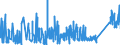 CN 9016 /Exports /Unit = Prices (Euro/ton) /Partner: Sweden /Reporter: Eur27_2020 /9016:Balances of a Sensitivity of 50 mg or Better, With or Without Weights