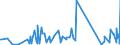 CN 9016 /Exports /Unit = Prices (Euro/ton) /Partner: Kosovo /Reporter: Eur27_2020 /9016:Balances of a Sensitivity of 50 mg or Better, With or Without Weights