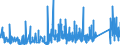 CN 9016 /Exports /Unit = Prices (Euro/ton) /Partner: Morocco /Reporter: Eur27_2020 /9016:Balances of a Sensitivity of 50 mg or Better, With or Without Weights