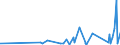 CN 9016 /Exports /Unit = Prices (Euro/ton) /Partner: Chad /Reporter: Eur27_2020 /9016:Balances of a Sensitivity of 50 mg or Better, With or Without Weights