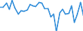 CN 90172010 /Exports /Unit = Prices (Euro/ton) /Partner: United Kingdom(Excluding Northern Ireland) /Reporter: Eur27_2020 /90172010:Drawing Instruments (Excl. Drafting Tables and Machines, Plotters)